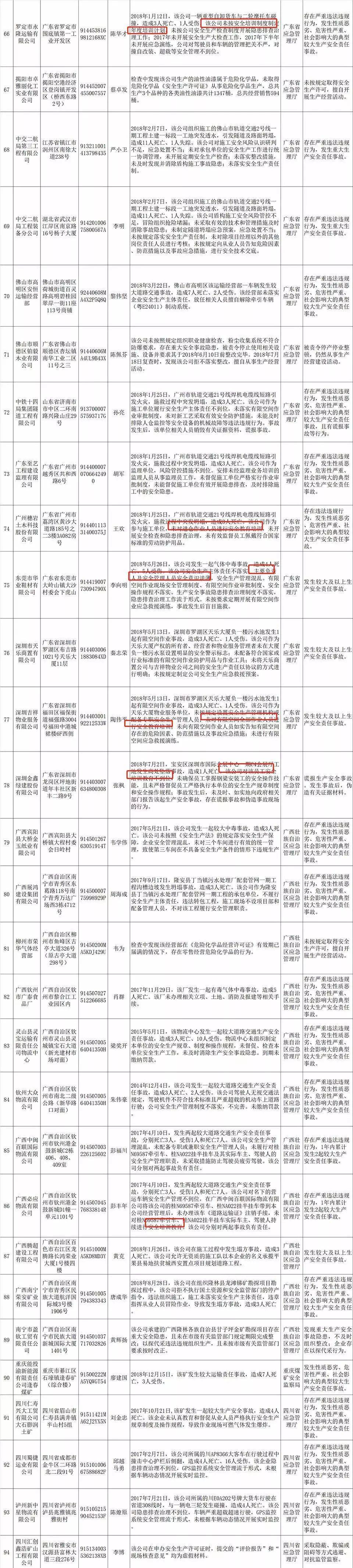 失信企业名单