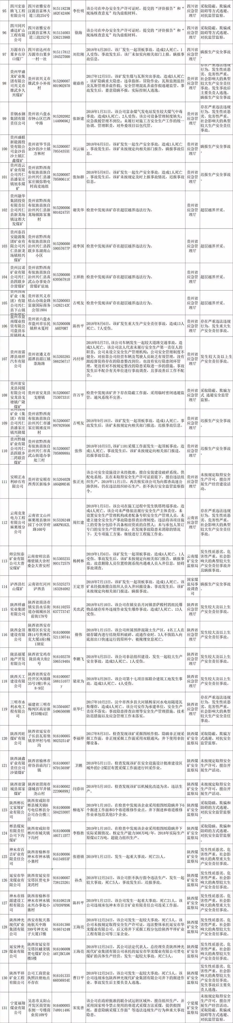 失信企业名单