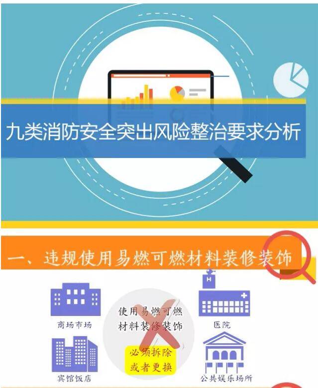 九类消防安全突出风险整治要求分析